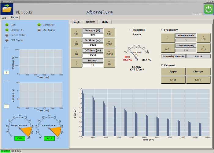 PLT Products : PhotoCura